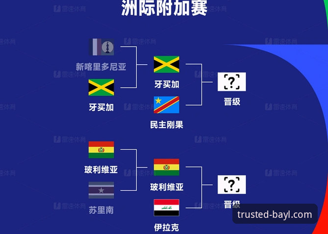世界杯洲际附加赛观赛实用分析：民主刚果52年重返决赛圈的关键细节