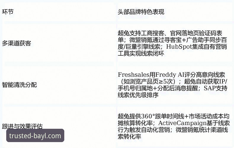 博澳娱乐平台客服体系深度评测：从响应效率到解决方案的全链路分析